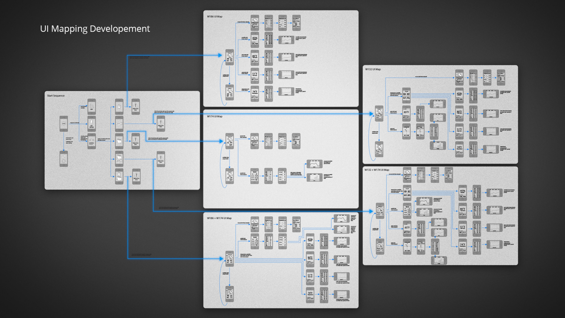 Ansen Electronics iConnect App Priority Designs