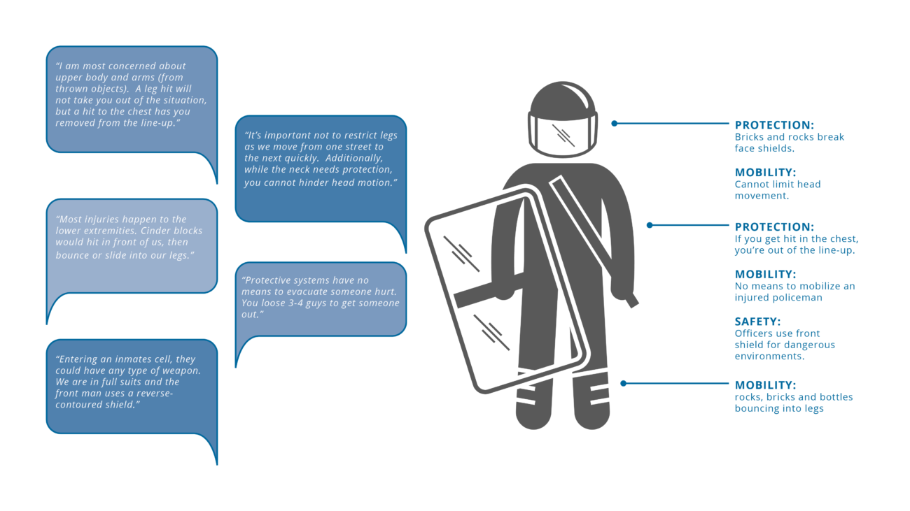 priority_designs_sirchie_tactical_gear_insights_goals-edit