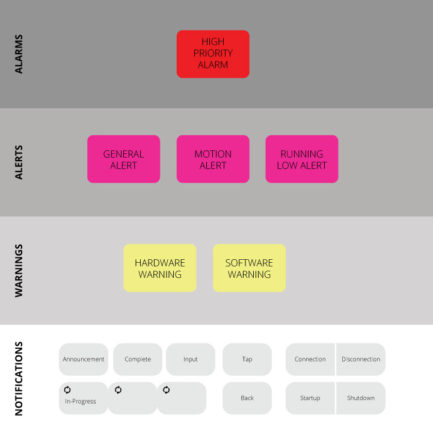 prioritydesigns_System-Hierarchy